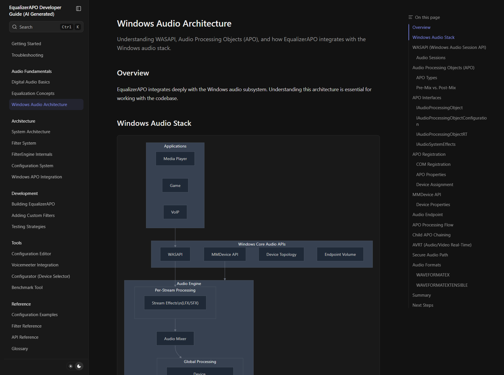 AI-generated EqualizerAPO developer guide showing Windows Audio Architecture